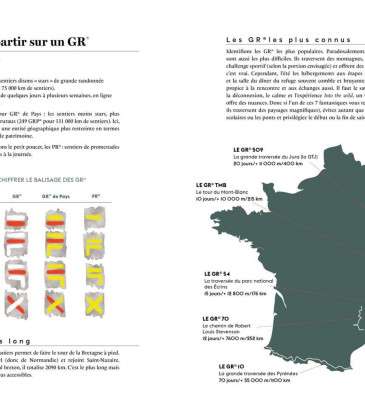 Livre L'appel de la nature